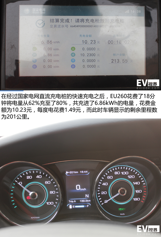 北汽新能源eu260低温爬坡下表现如何测试后看结果