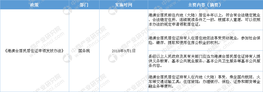 港澳居民可申领居住证!粤港澳大湾区进一步融