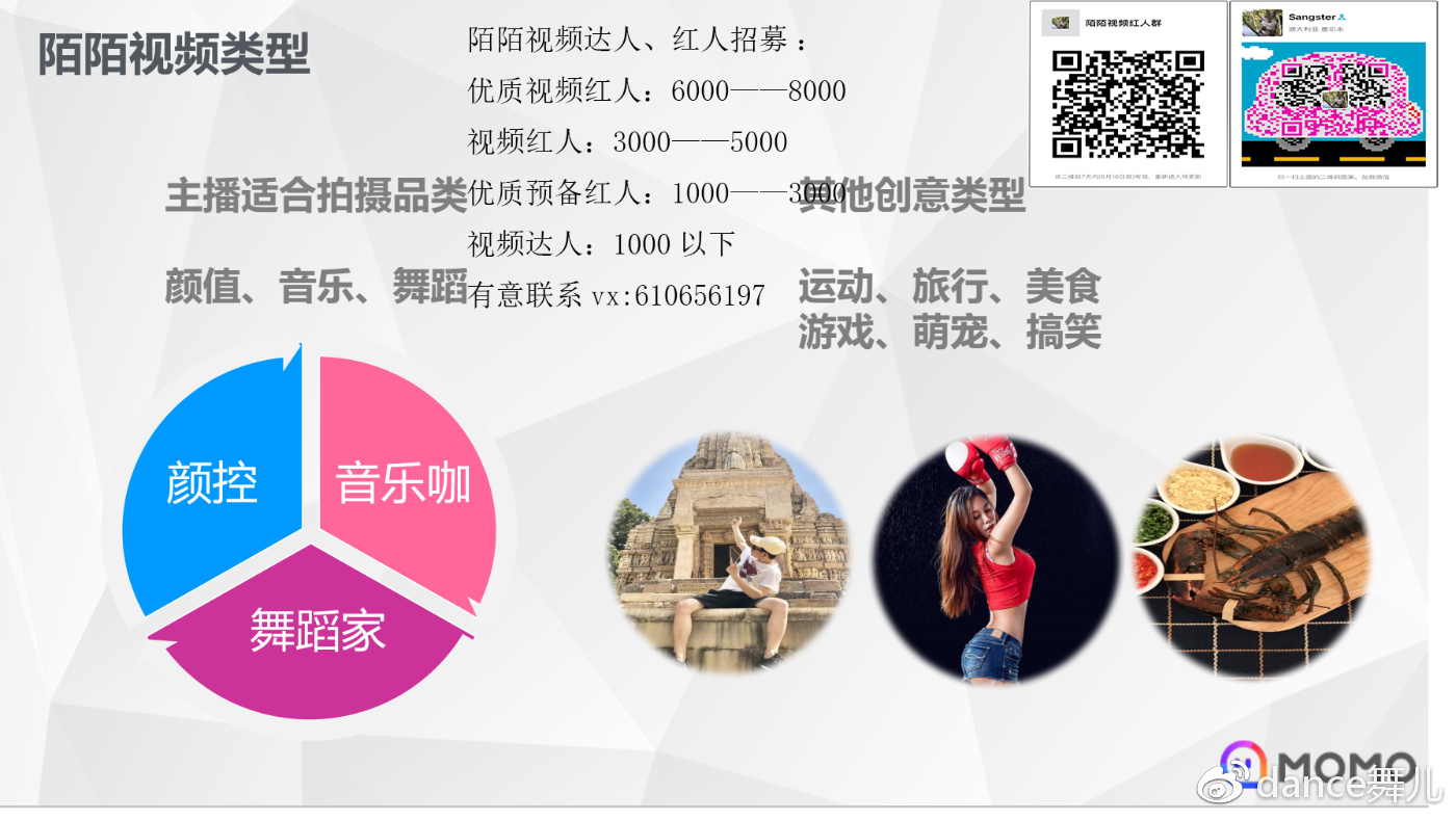 陌陌洪小乔等级满级;抖音广告收入或超180亿