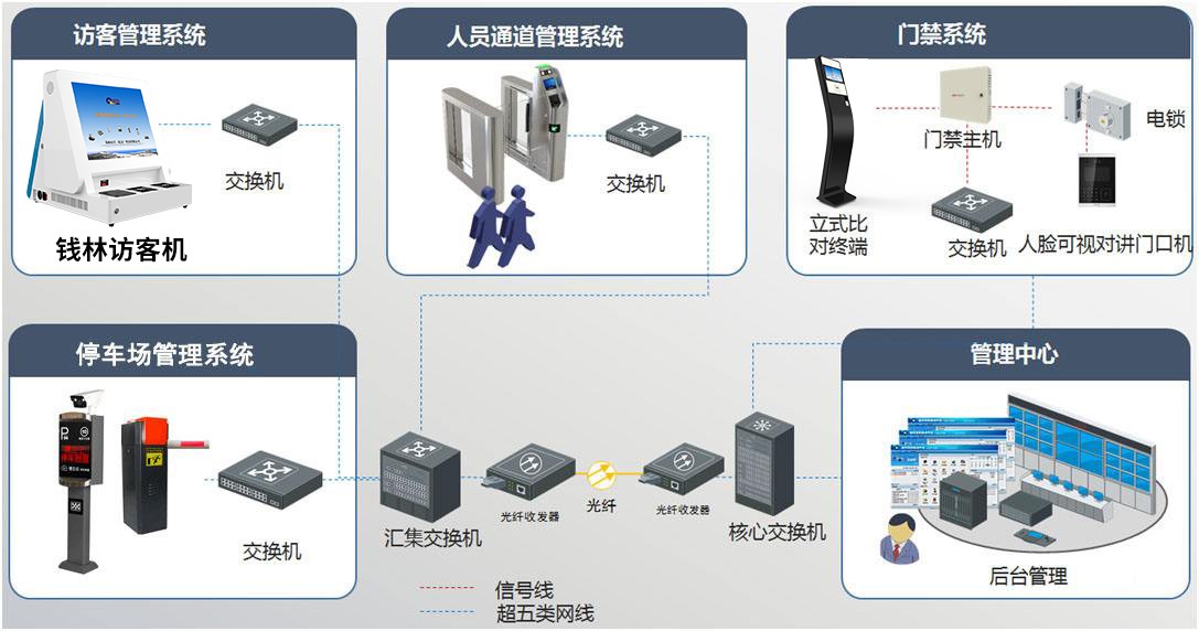 一文读懂"出入口控制系统"__财经头条