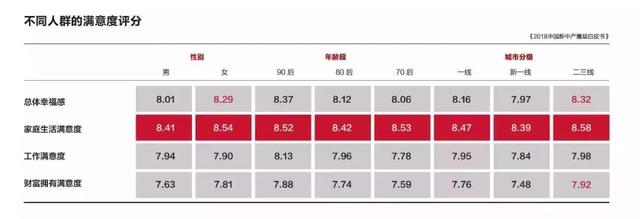 最新中国新中产人群定义出炉!月薪3万竟才处于中产阶段!?__财经头条
