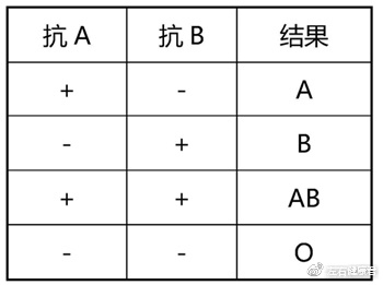 "滴血验亲"和"滴骨验亲"两种古时候做"亲子鉴定"的方法靠谱吗?