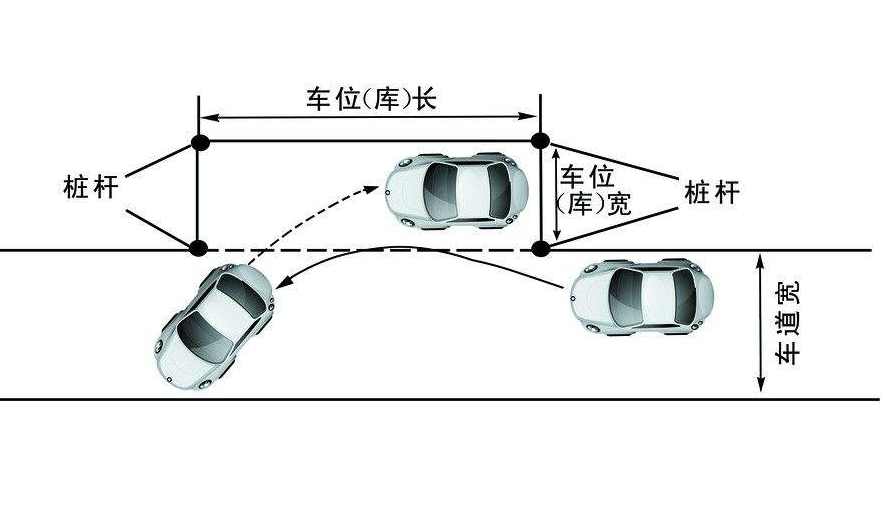 侧方停车技巧,比教练教的还详细!