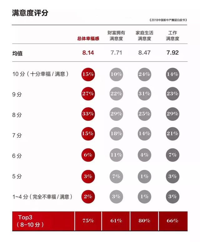 最新中国新中产人群定义出炉!月薪3万竟才处于中产阶段!?__财经头条