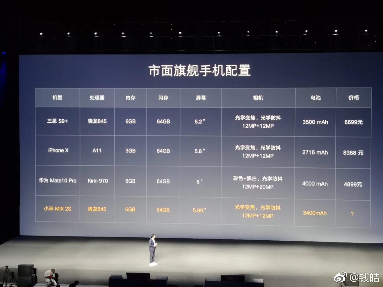 雷军带来了最新款的小米mix2s瞧瞧这配置与价格你们心动吗