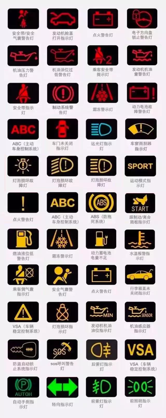 21个汽车指示灯代表图片