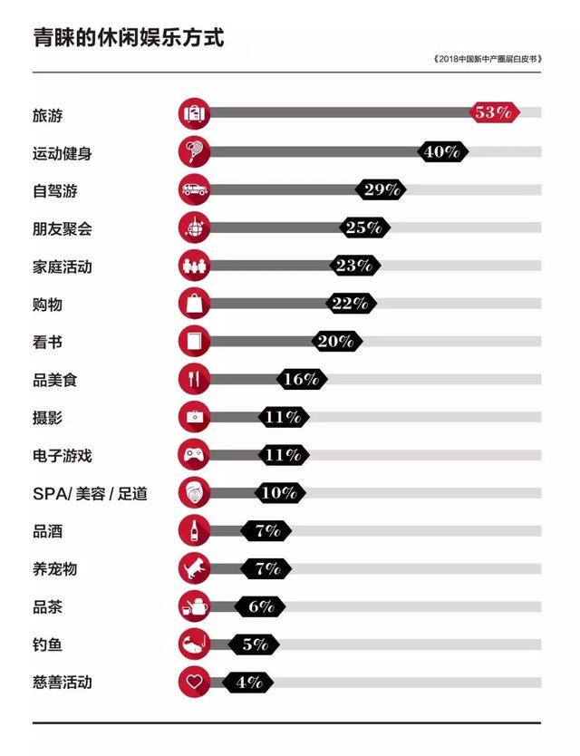 最新中国新中产人群定义出炉!月薪3万竟才处于中产阶段!?__财经头条