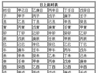 五鼠遁——利用日柱的天干推算时柱的方法|子时|天干|日干_新浪新闻