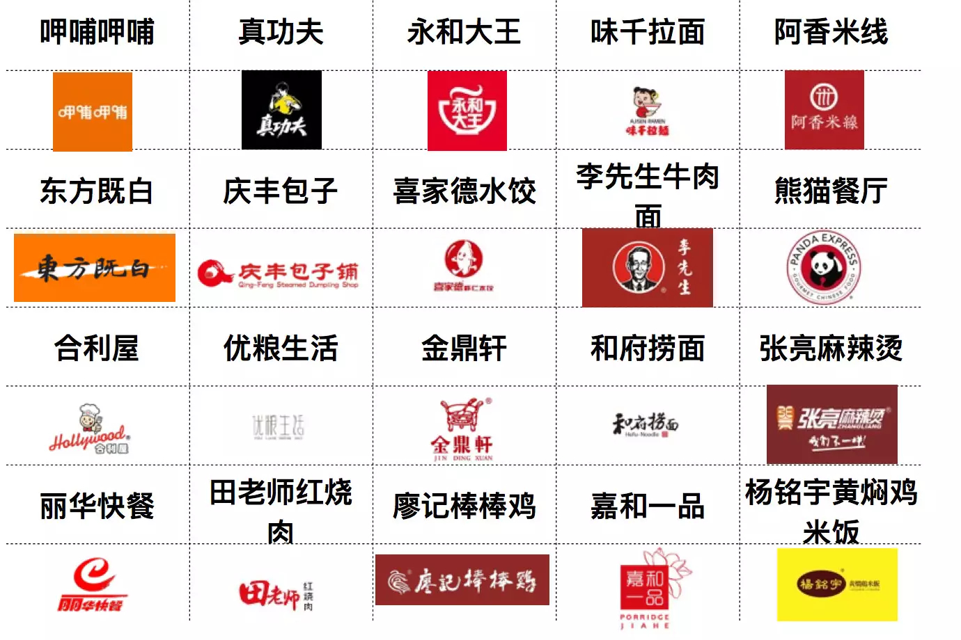 餐饮行业logo|餐饮行业_新浪新闻