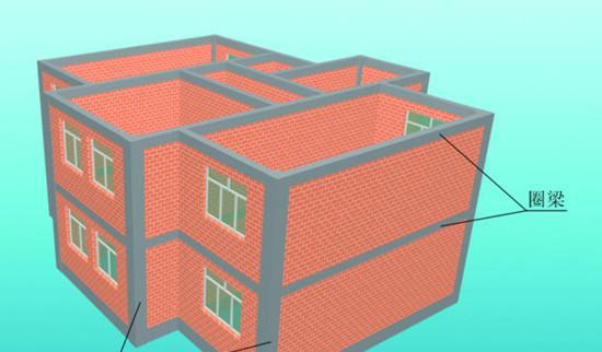 砌体结构中墙梁,过梁,挑梁,圈梁详解