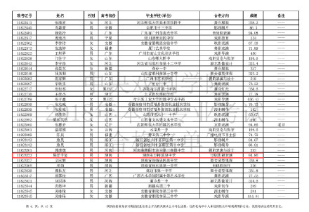 中戏艺考成绩公布易烊千玺获表演专业第一名