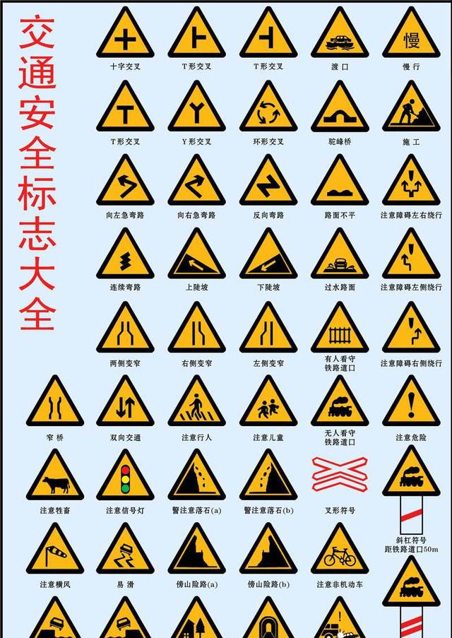 汽车看点 自媒体 正文口诀: 1,二吊三撤五醉逃终身; 2,转弯过桥上窄道