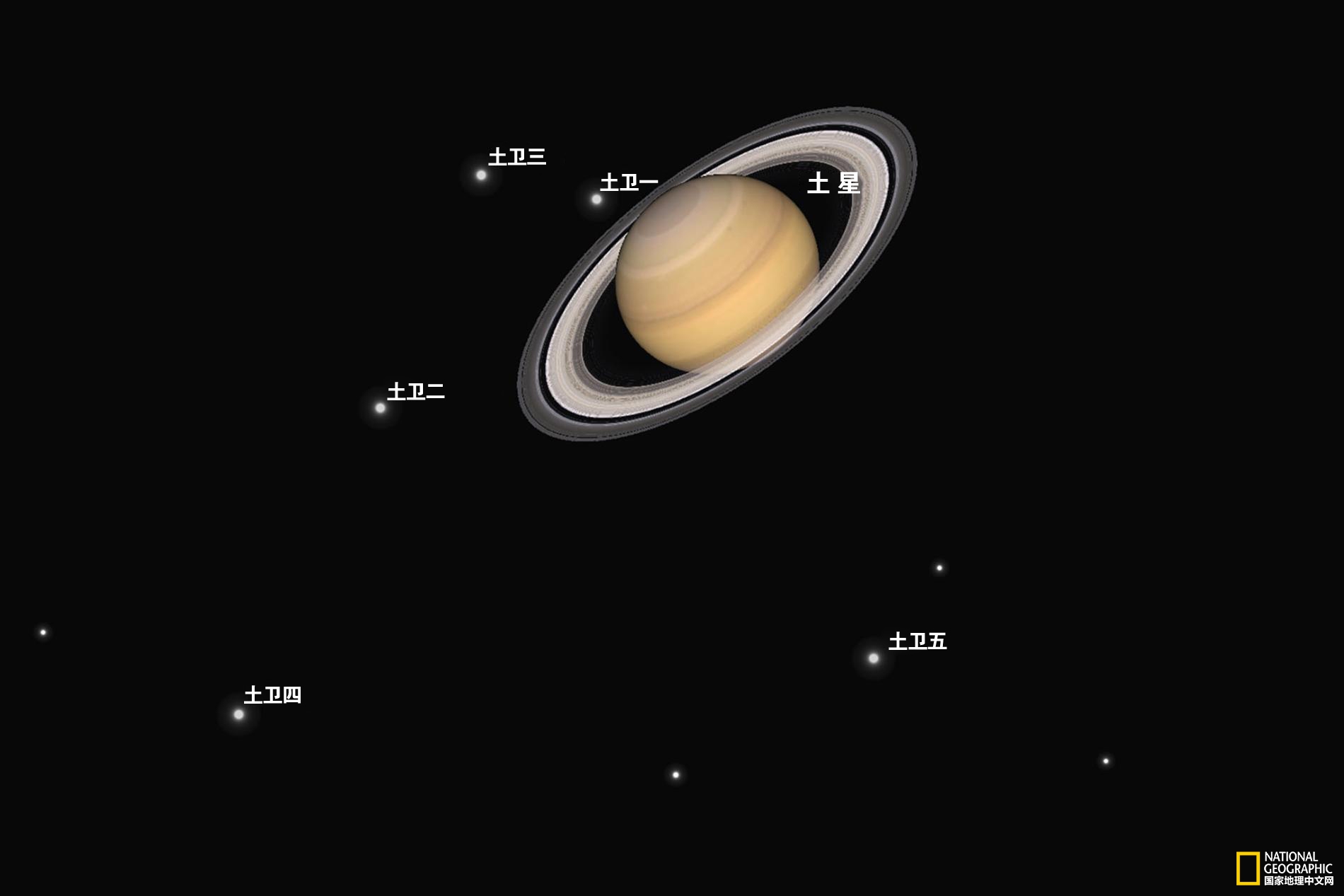 6月天象预告:肉眼可见小行星,土星冲日等不可思议的梦幻天象_视觉