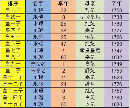 这8位后妃给乾隆皇帝生下了17个儿子,他们的命运却让人唏嘘