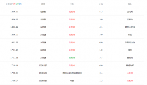 比利时VS英格兰历史战绩对比 比利时VS英格兰