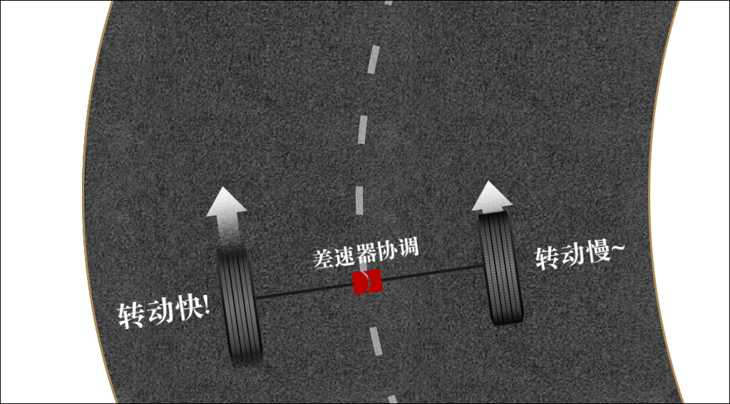 ​为什么同样是四驱suv,越野脱困能力却有天上,地下的差别?-新浪汽