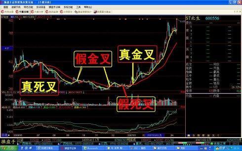 散户都知道了吗为什么中国股市一直是跌跌不休