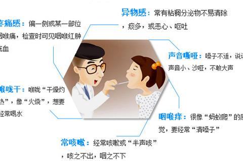急性咽炎和慢性咽炎的症状,体征有何不同?