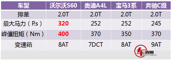 沃尔沃s60终于要换代了更运动更狂暴性能参数很恐怖