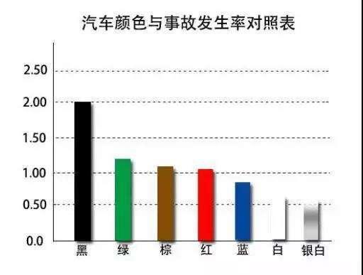 汽车颜色那么多,为什么白色如此受宠?