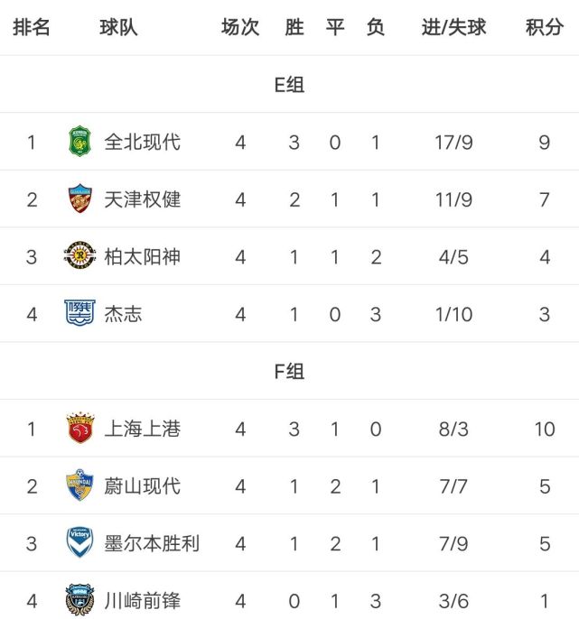亚冠小组赛出线分析,广州恒大淘汰赛要碰天津