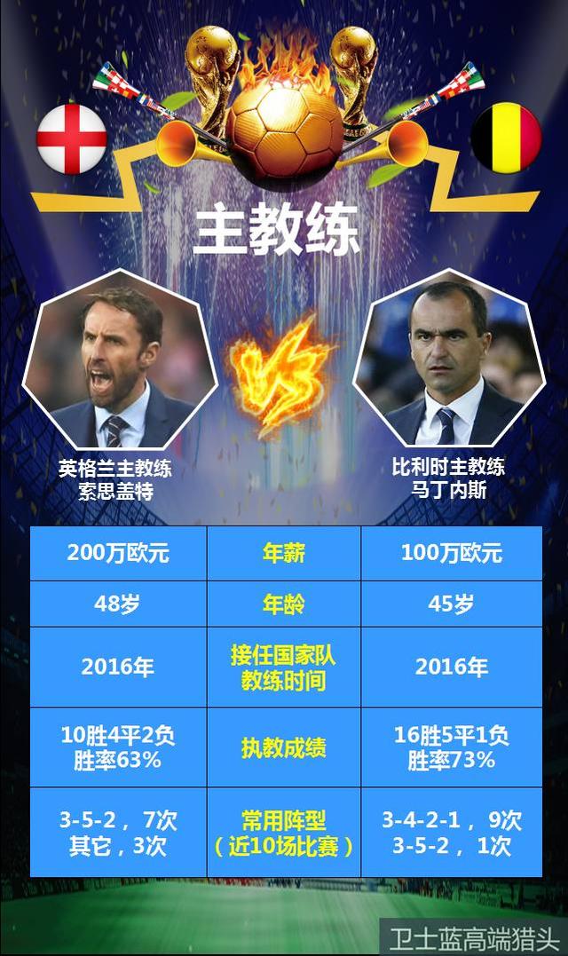 尴尬了!世界杯英格兰迎战比利时,两队竟然都不