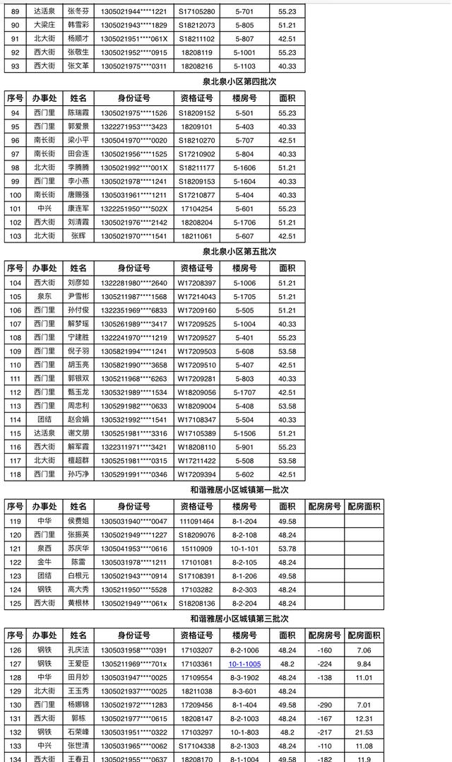 廉租房审核要查银行流水吗 新浪(移动端)