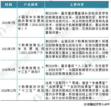 2018年教育信息化行业现状分析与前景预测