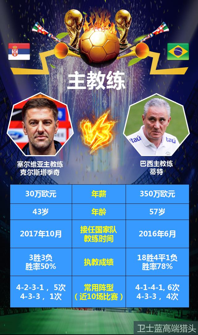 波兰VS塞尔维亚！东欧铁骑PK巴尔干雄鹰，残阵之下谁能占先机？