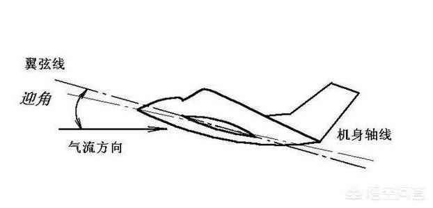 飞机那么重, 到底是靠什么飞上天的?