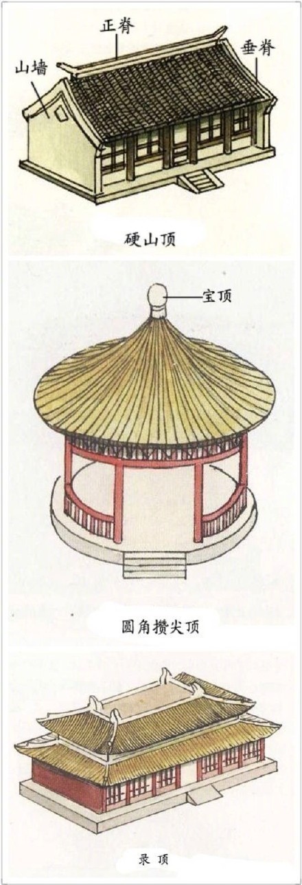 图解中国古建筑屋顶形式,让你一次记住它!|古建筑|屋顶_新浪新闻