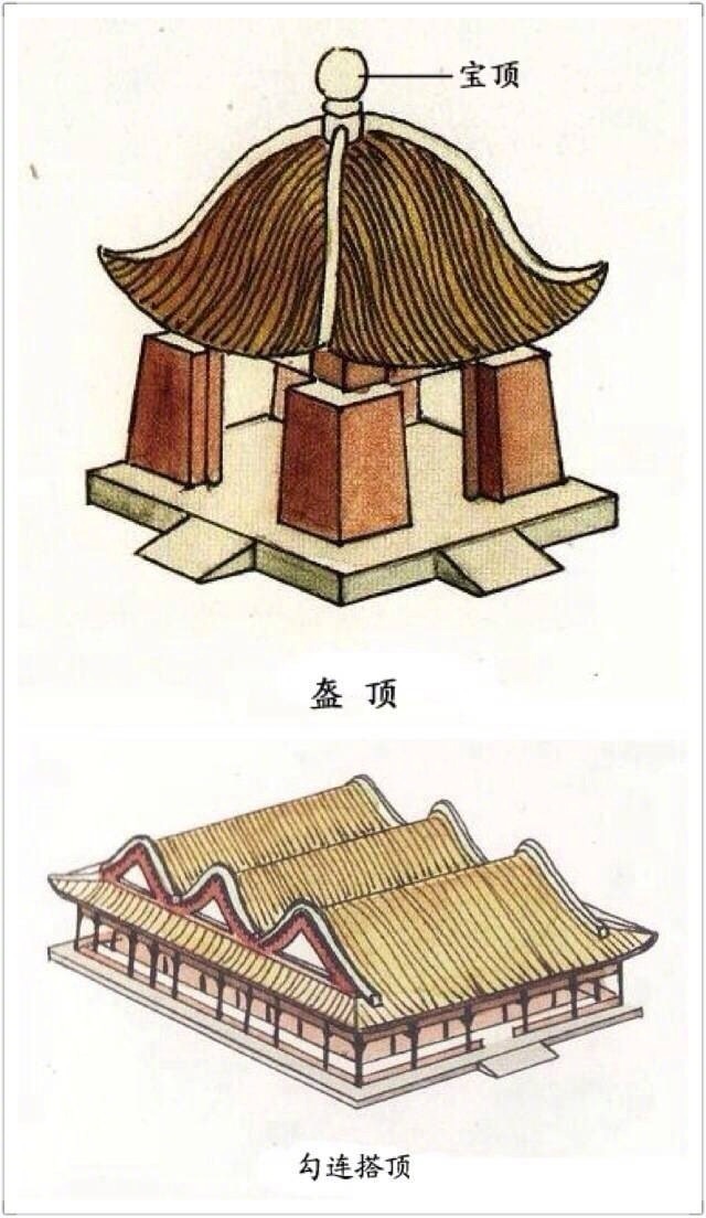 图解中国古建筑屋顶形式,让你一次记住它!|古建筑|屋顶_新浪新闻