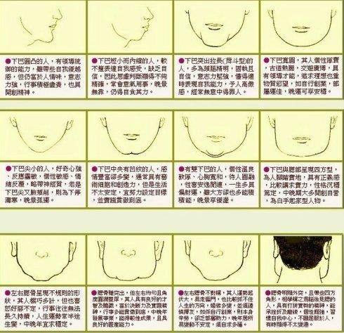 民间看相秘技下巴有哪些相下巴有痣代表什么