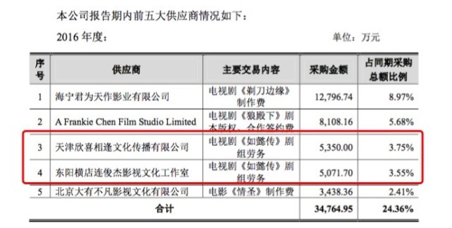 整治“天价片酬”之后：众多明星新戏暂停 资本在观望