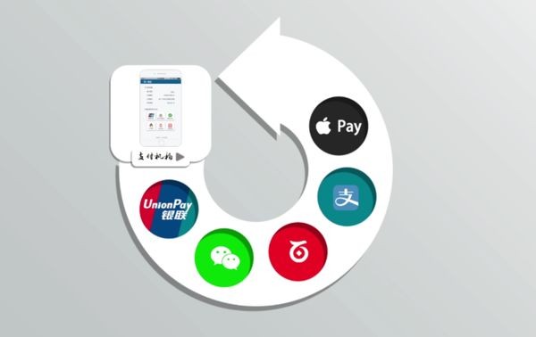 聚合支付让支付更便捷 (聚合支付支持)-初仟社区