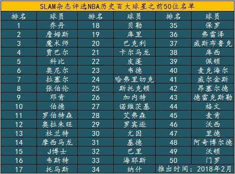 伯德|杜兰特|全明星_新浪新闻