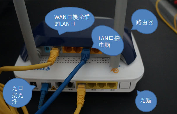 光纤猫怎样连接无线路由器?
