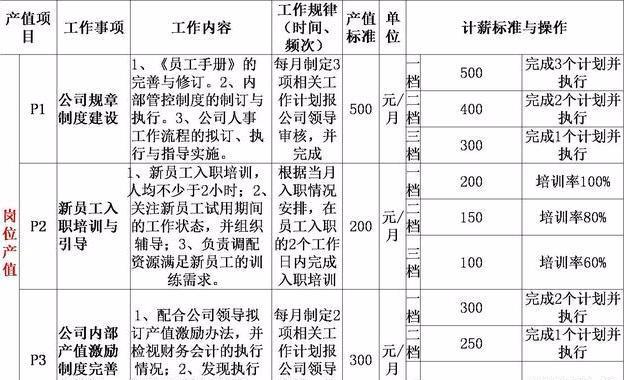 老板最后的选择是尝试采用ppv产值量化