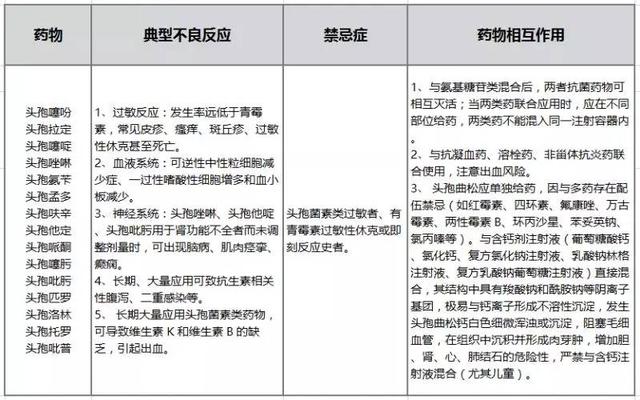 執業藥師考試:頭孢菌素類抗菌藥物必備考點|過敏_新浪新聞