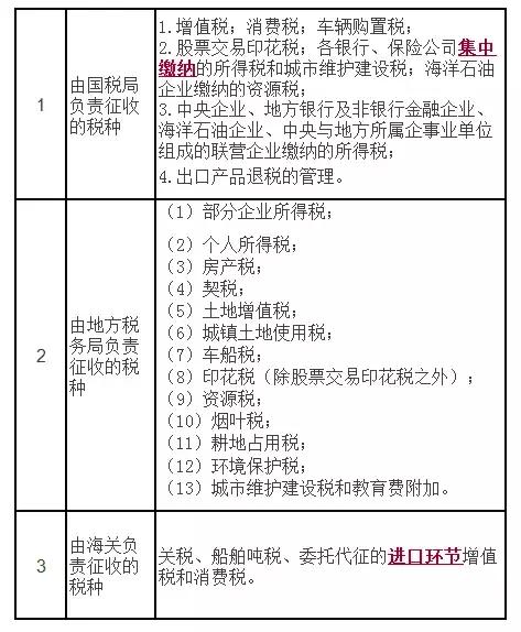 2018初级增值税、消费税法律制度考点大全