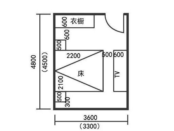 新房装修,不懂的装修搭配?那是你没有掌握好房间装修布局尺寸!