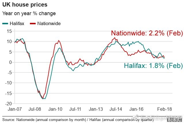 伦敦房价突现近10年来最大跌幅,这发出了什么重要信号?