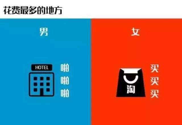 男人和女人的区别, 你懂吗?