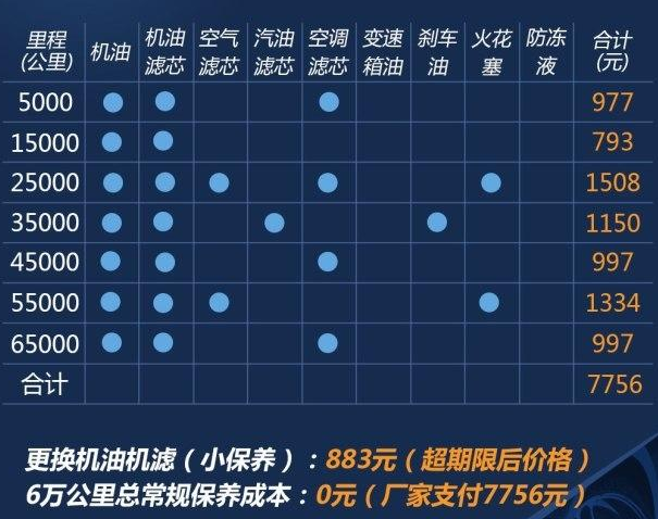 58万红旗h5(配置|询价)都知道领克01是马路上的网红车,从上市至今的