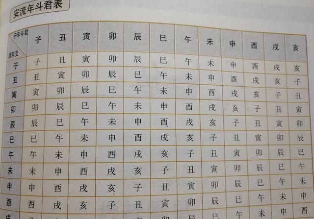 分享如何排布流年诸系星曜|流年|命盘|流星_新浪新闻
