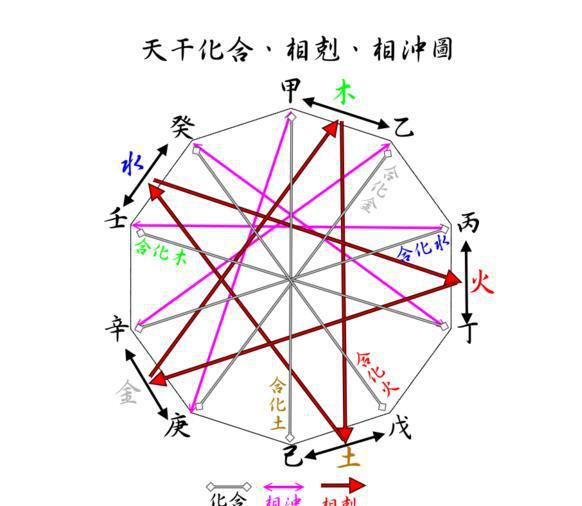 图解:教你弄清十个天干之间的关系|五行|天干|妇人_新浪新闻