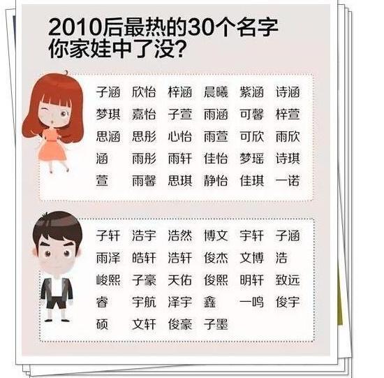 盘点中国宝宝姓名排行榜, 给孩子起名要避开这些名字