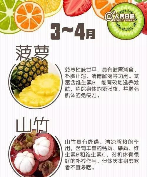 给孩子买水果, 按这张应季水果时间表更营养,健康!