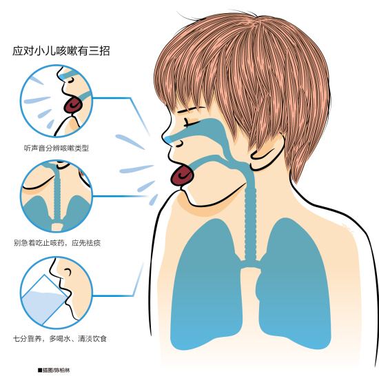 过敏性咳嗽为何不易根除原来跟这些因素有关还在咳嗽的快看看