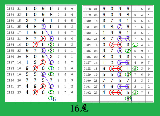 七星彩2193期心灵码仙16组头尾图规,不看不知,一看就知!